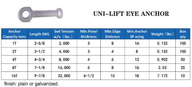 uni-left eye anchor