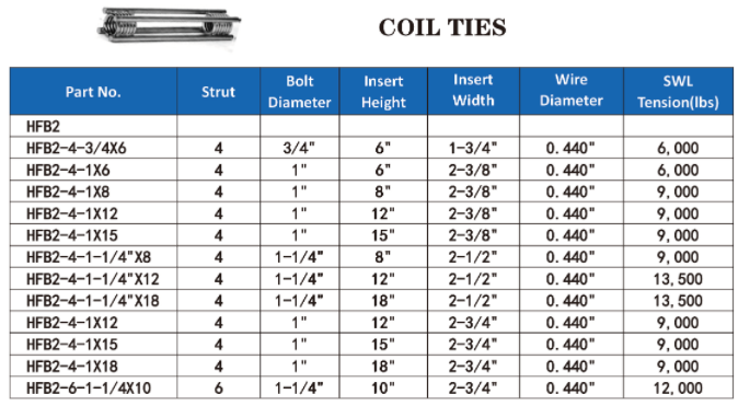 Coil Ties 