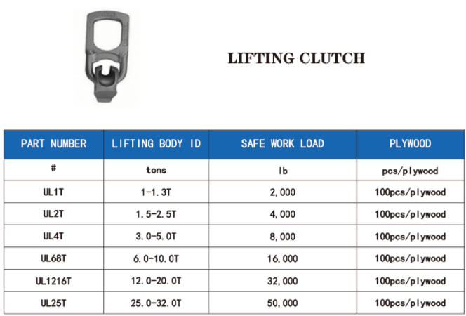 Lifting clutch,ring lifting