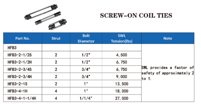 Screw-on-Coil-Tie