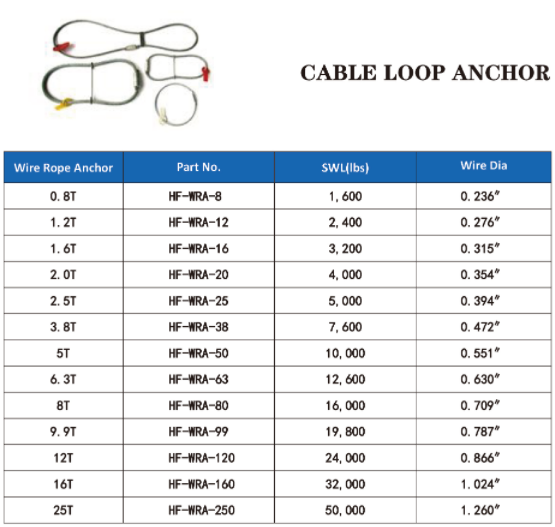 Wire Rope Cable Loop Anchor for Lifting Loops (1)