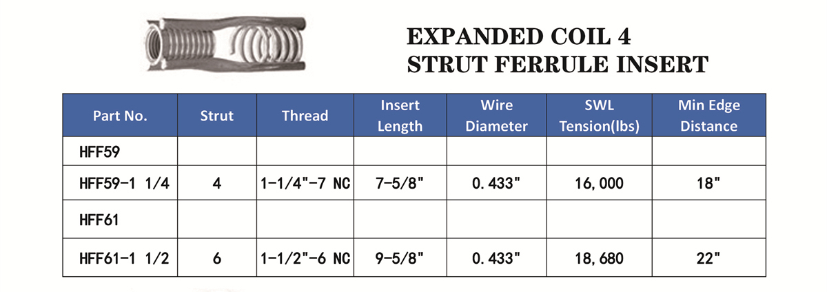 Expanded Coil Ferrule Insert