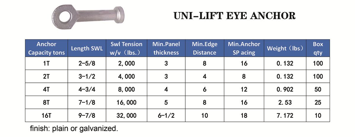 Uni-Lifting Eye Anchor
