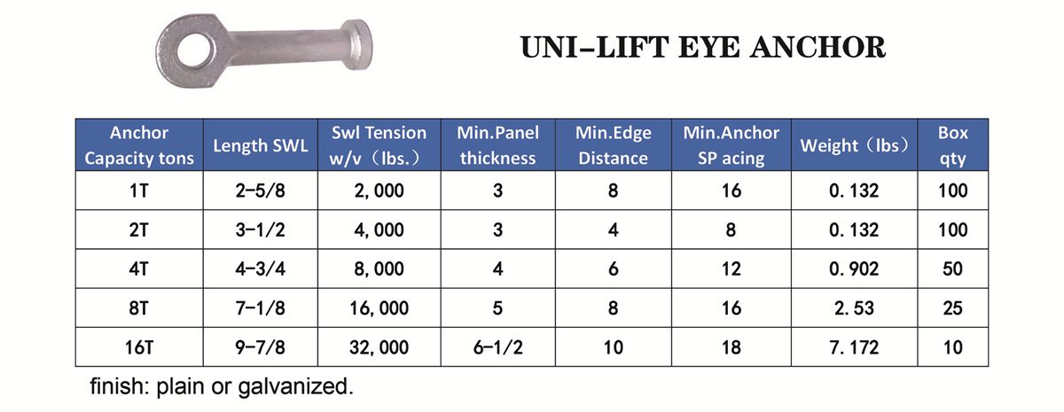 "Uni-Lifting Eye Anchor" inkaras