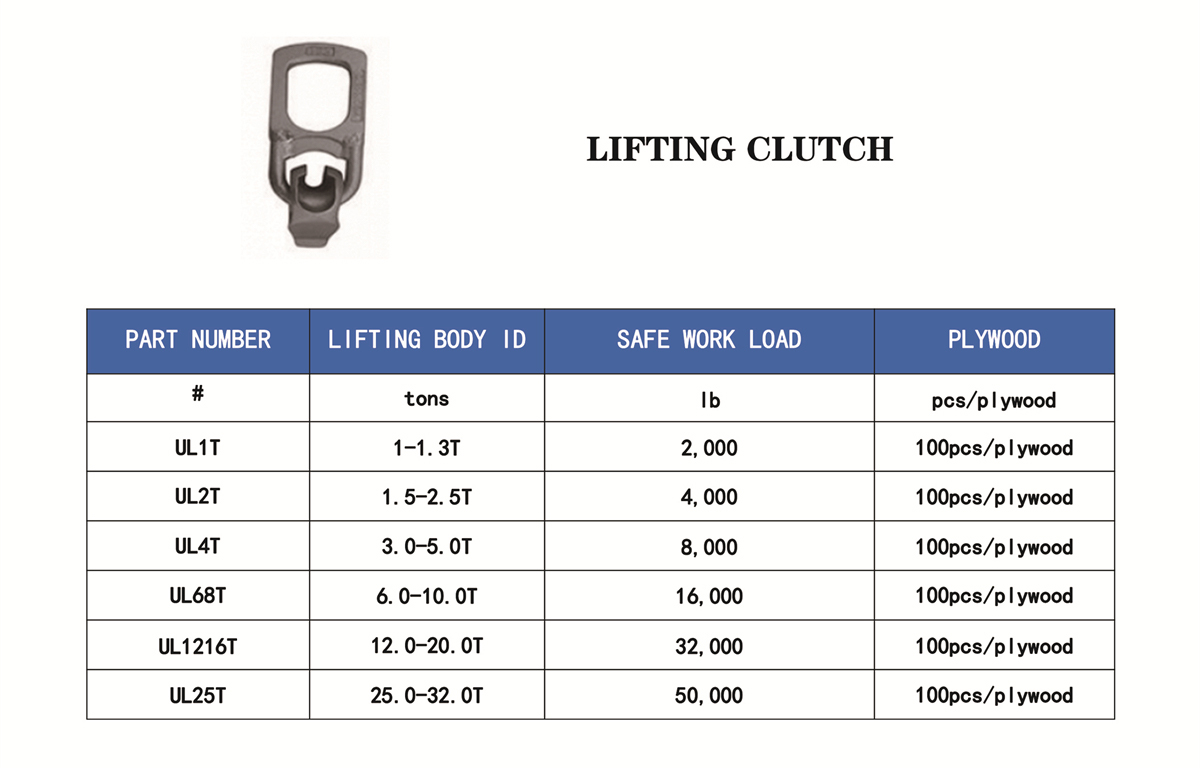 Lifting clutch,ring lifting