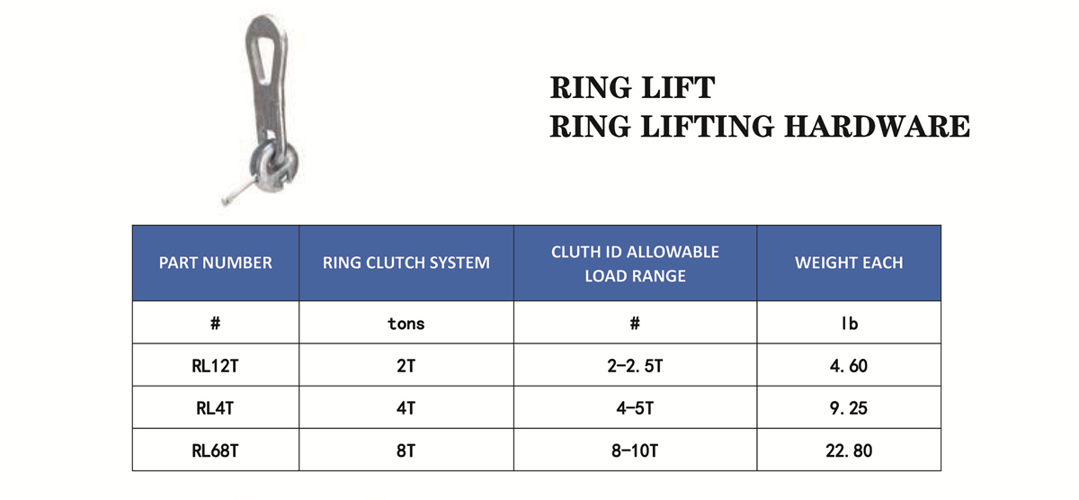 Lifting clutch,ring lifting