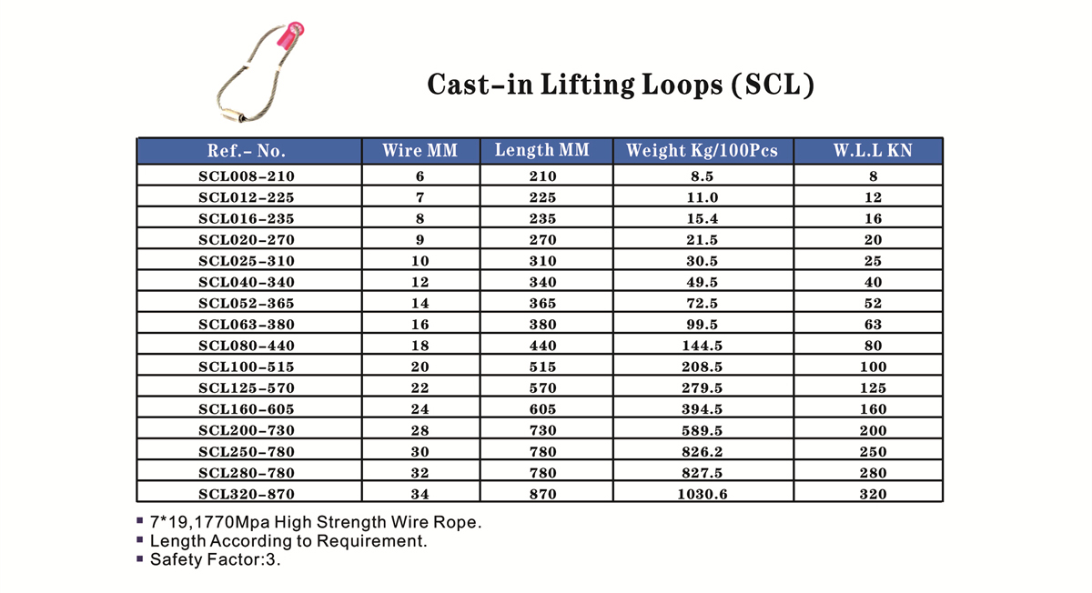 Wire Rope Cable Loop Anchor for Lifting Loops