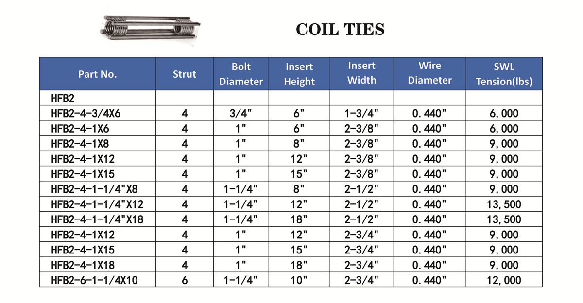 Coil Ties 