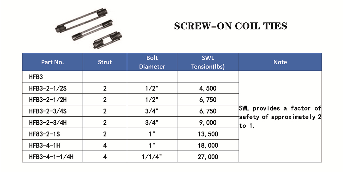 Coil Ties 