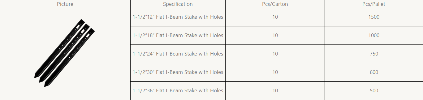 Concrete Forms & Accessories I-Beam Stake