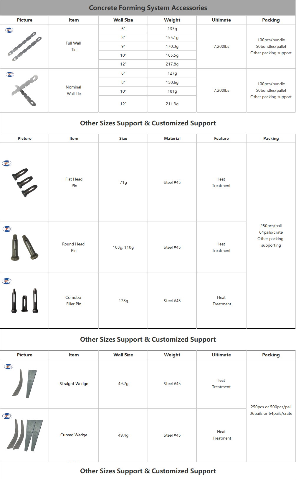 full tie nominal tie and other wall tie accessories parameters