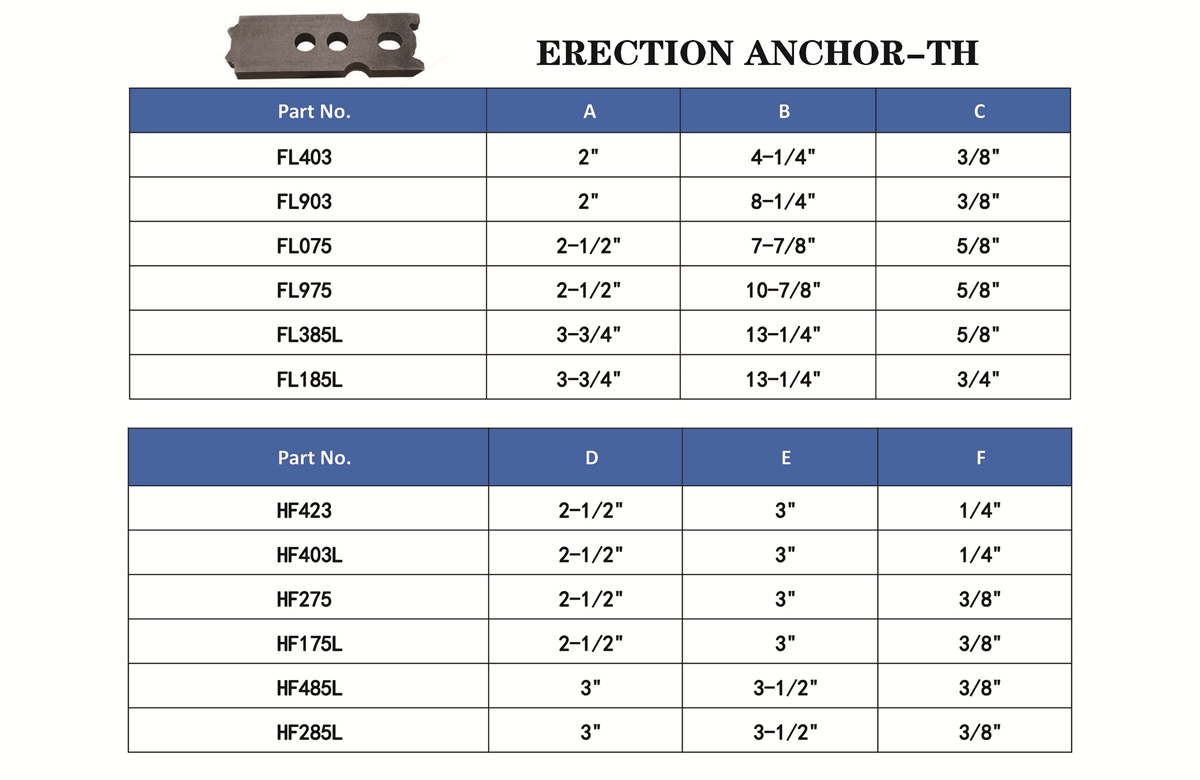 erection anchor