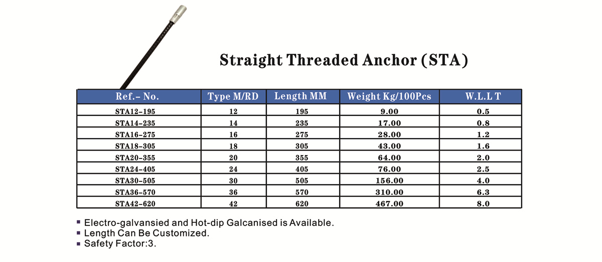 straight threaded anchor 