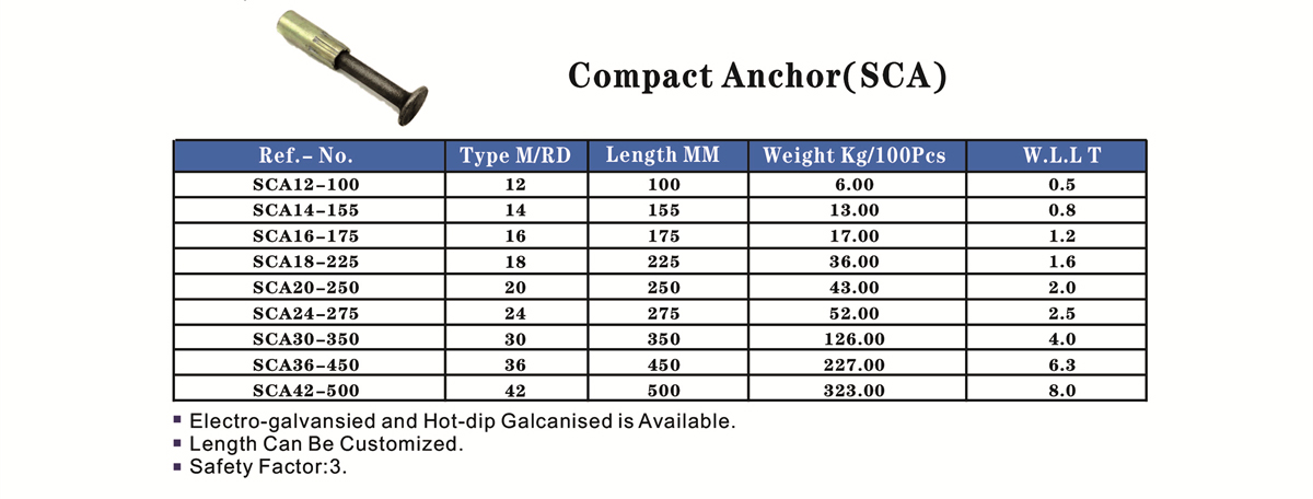 compact anchor