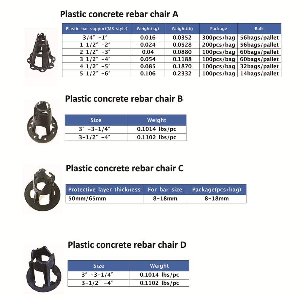 Plastic Rebar Chair Rebar Holders for Concrete