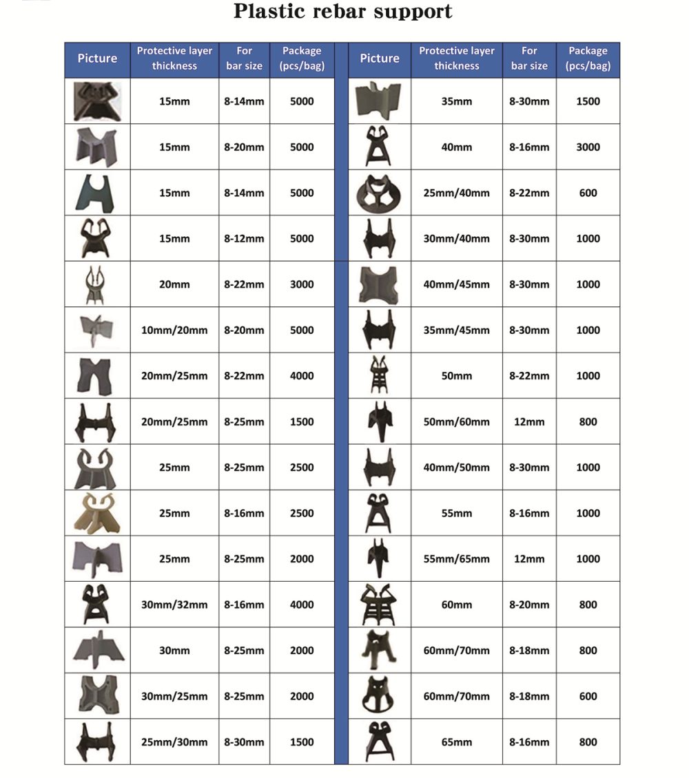 Plastic Rebar Chair Rebar Holders for Concrete