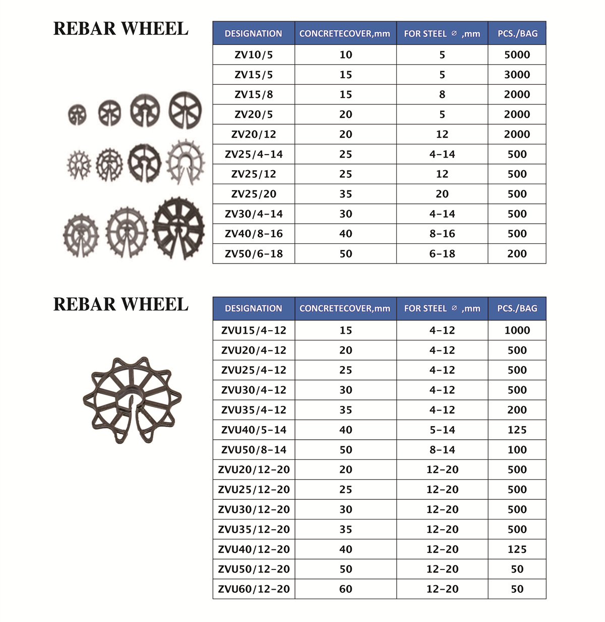rebar wheel