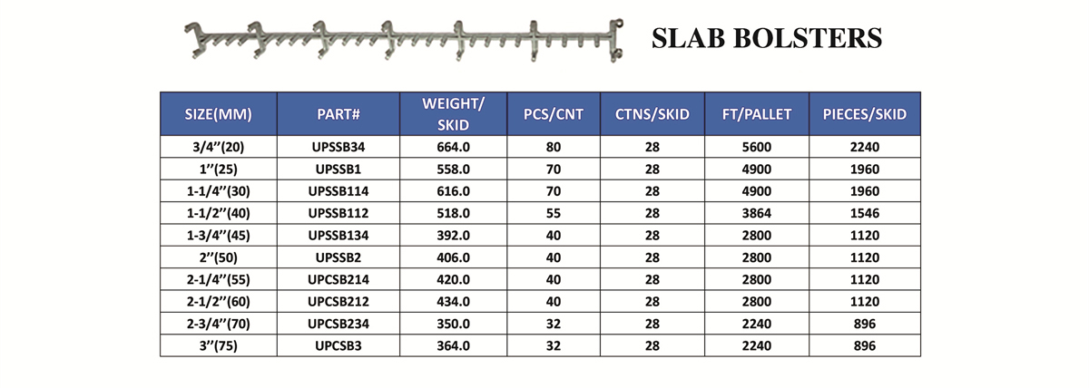 Plastic Rebar Slab Bolster