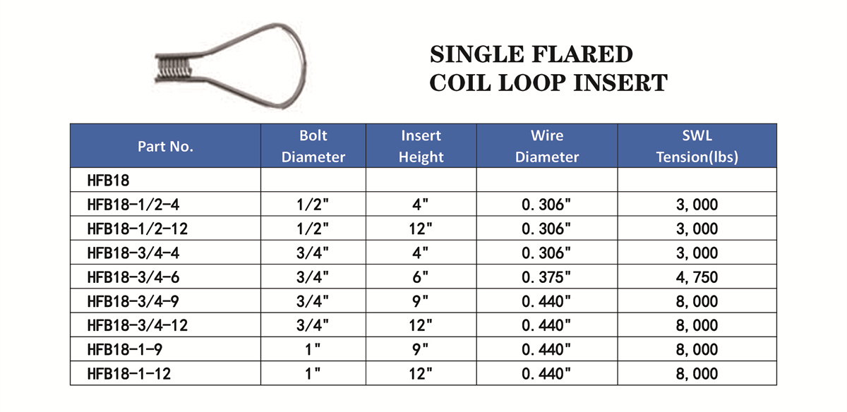 Coil Loop Insert