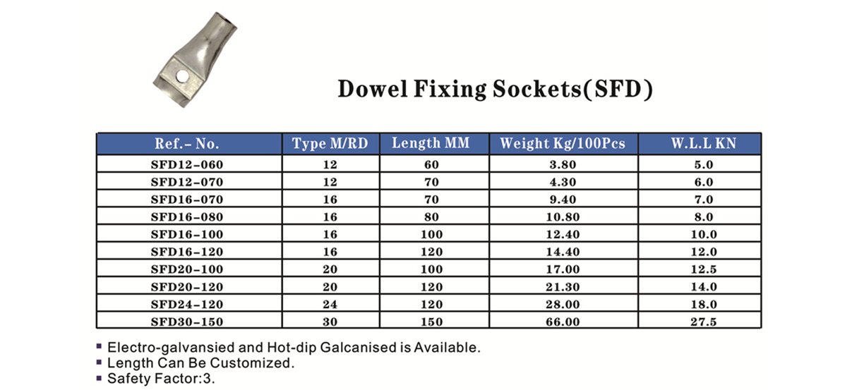 Fixing Sockets Dowel