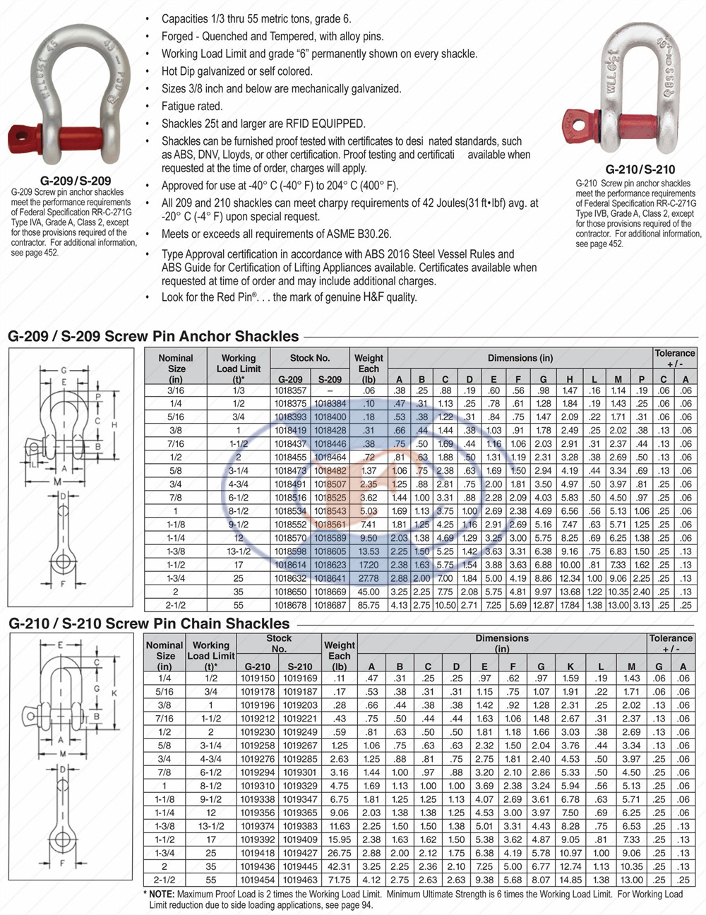 How To Measure a Shackle